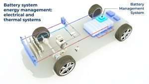 wired BMS, marelli, wBMS, electric vehicles, Razvan Panati, Power Electronics technology, Vehicle Electrification Division, Electric Vehicles design, Battery, solution, BMS, EV, management, vehicle, energy, technology, wireless, wired, need, communication, flexibility