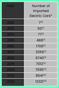 *New and used electric car