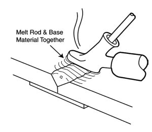 Melt Rod & Base Material Together